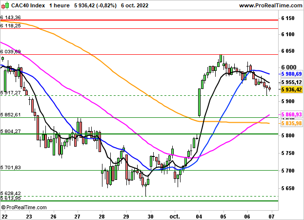 Prudence avant le NFP