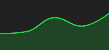 Graphique EURO / US DOLLAR