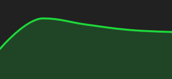 Graphique EURO / US DOLLAR