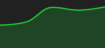 Graphique EURO / US DOLLAR