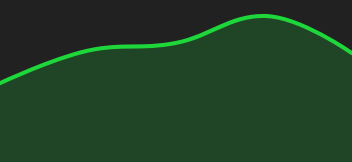 Graphique BRENT CRUDE OIL ...
