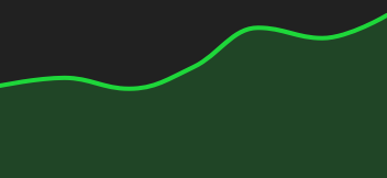 Graphique S&P 500