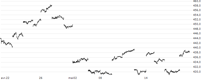 Nomura NEXT FUNDS NOMURA Crude Oil Long Index Linked ETF - JPY(1699) : Graphique de Cours (5 jours)
