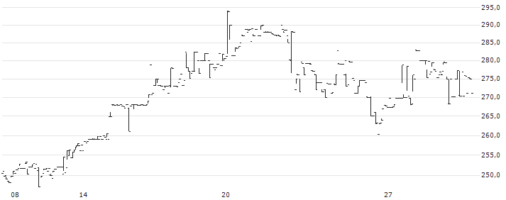 Nomura NEXT FUNDS Nikkei-TOCOM Platinum Index Linked ETF - JPY(1682) : Graphique de Cours (5 jours)